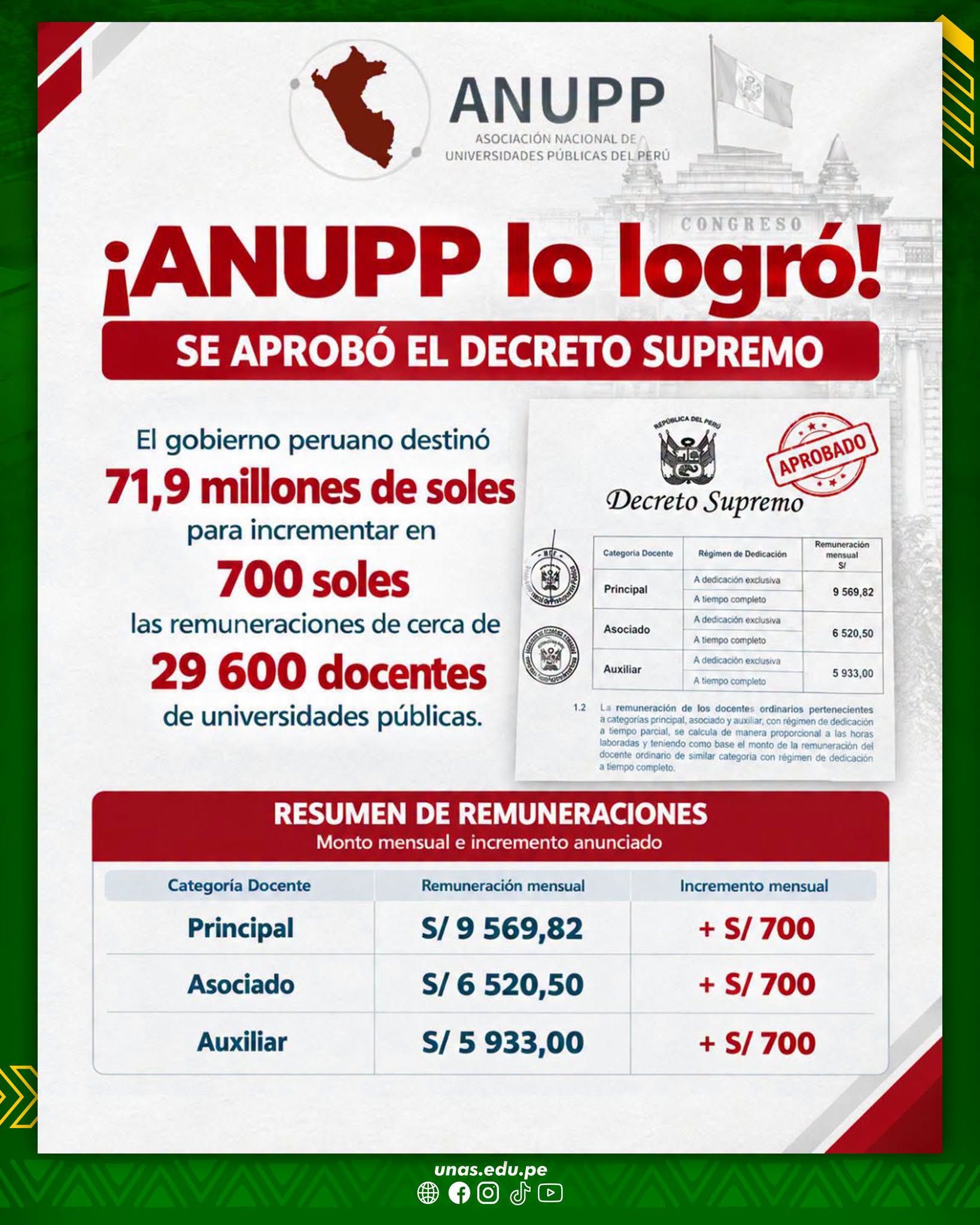 Resultado de las gestiones impulsadas por la Asociación Nacional de Universidades Públicas del Perú (ANUPP), presidida por el rector de nuestra casa superior de estudios Dr. Milthon Muñoz Berrocal, en favor de mejores condiciones para los docentes universitarios del país.
